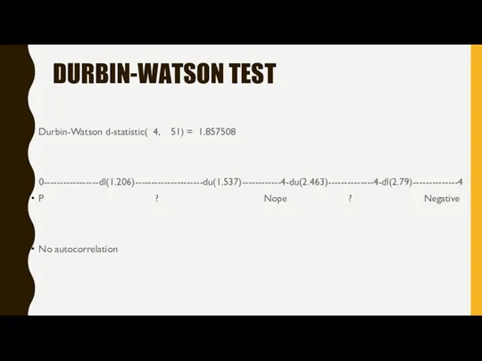 DURBIN-WATSON TEST Durbin-Watson d-statistic( 4, 51) = 1.857508 0-----------------dl(1.206)---------------------du(1.537)------------4-du(2.463)--------------4-dl(2.79)--------------4 P ? Nope ? Negative No autocorrelation