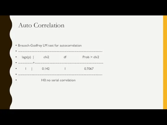 Auto Correlation Breusch-Godfrey LM test for autocorrelation --------------------------------------------------------------------------- lags(p) |