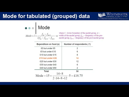 Mode for tabulated (grouped) data