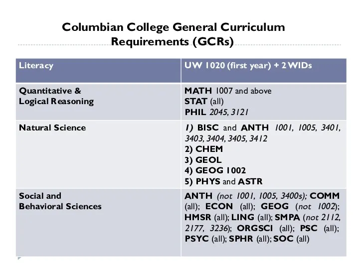 Columbian College General Curriculum Requirements (GCRs)