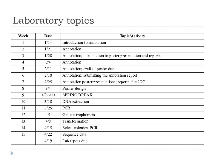 Laboratory topics