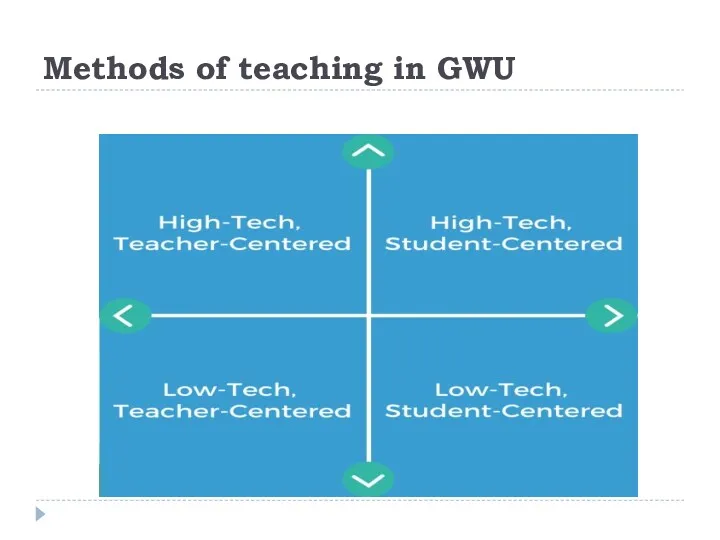Methods of teaching in GWU