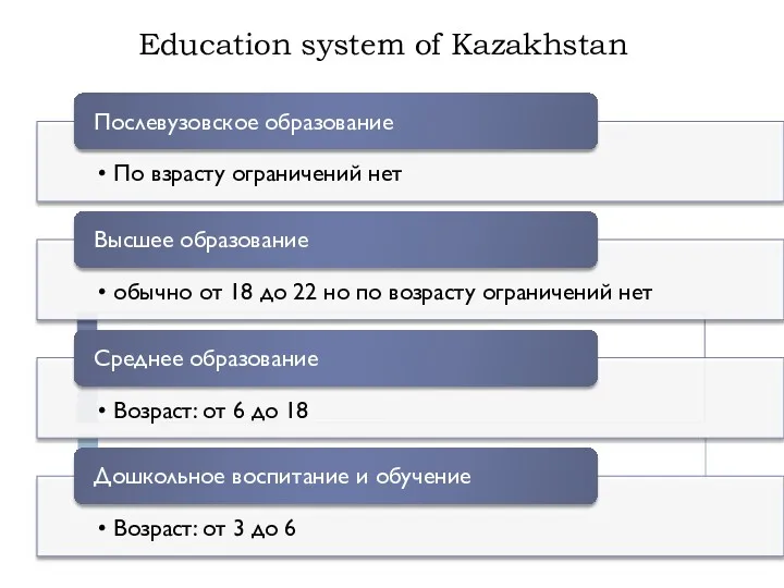 Education system of Kazakhstan