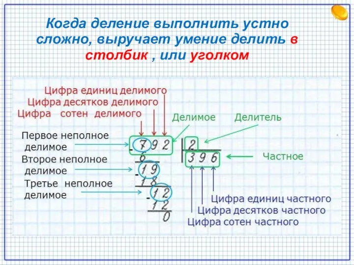 Когда деление выполнить устно сложно, выручает умение делить в столбик , или уголком