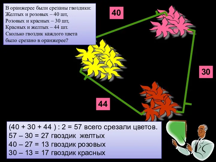 40 30 44 В оранжерее были срезаны гвоздики: Желтых и