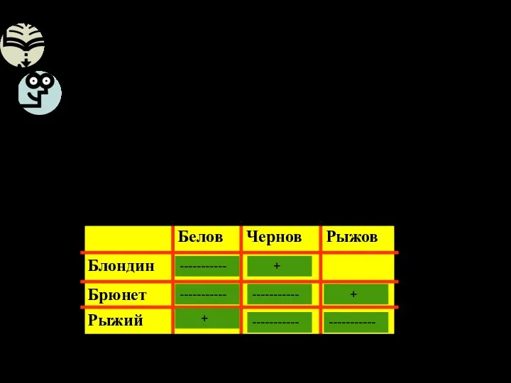 Встретились три друга: скульптор Белов скрипач Чернов художник Рыжов «Замечательно,