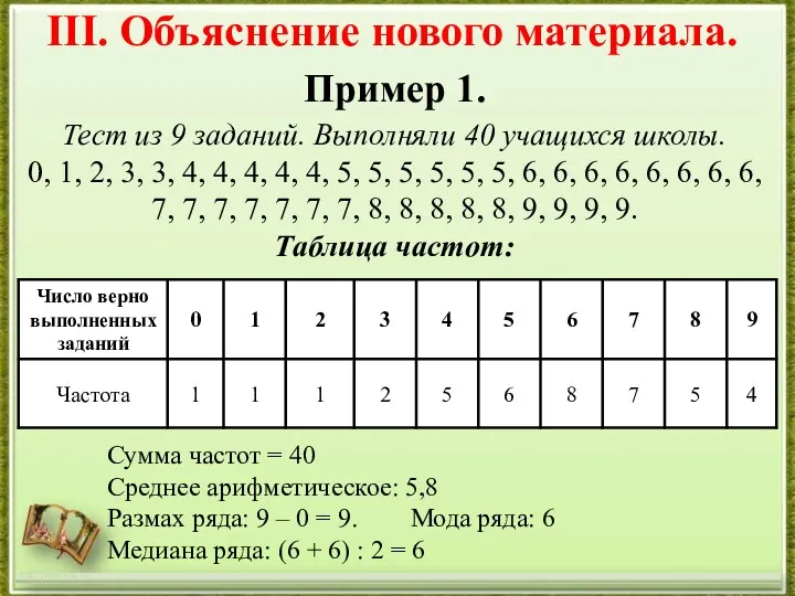 Пример 1. http://aida.ucoz.ru Тест из 9 заданий. Выполняли 40 учащихся