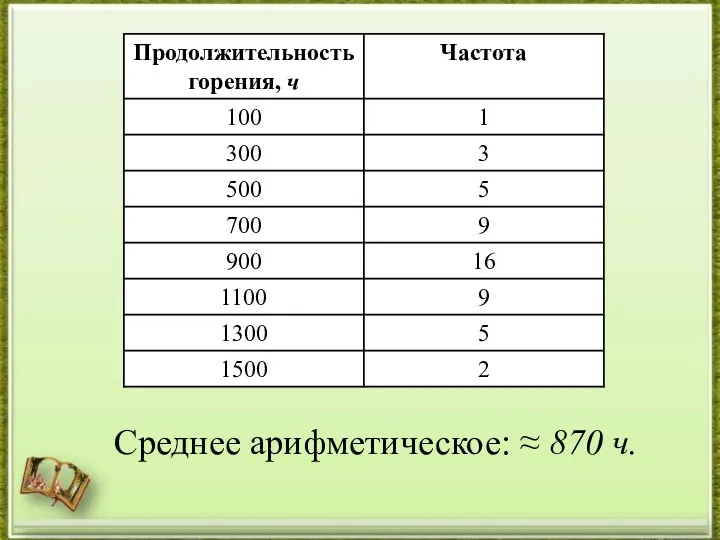 Среднее арифметическое: ≈ 870 ч.