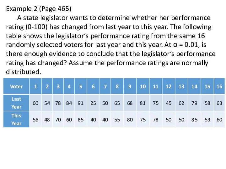 Example 2 (Page 465) A state legislator wants to determine