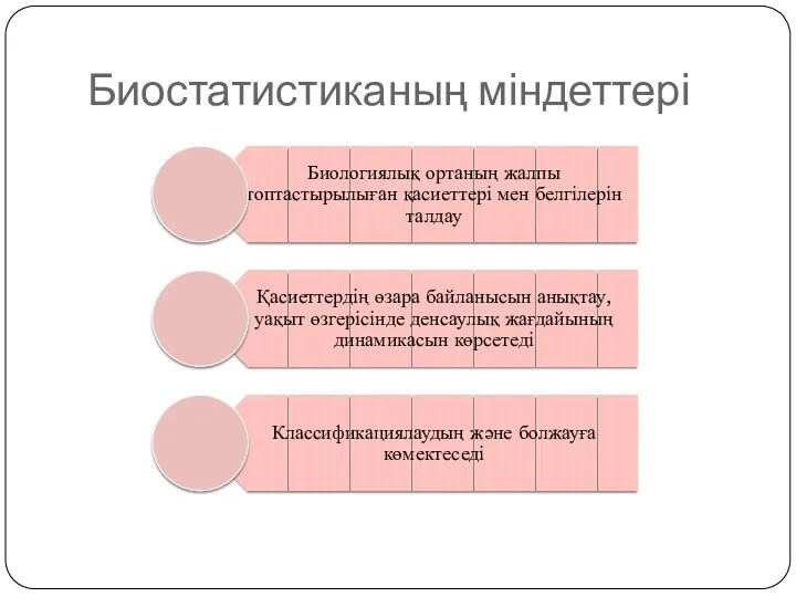 Биостатистиканың міндеттері