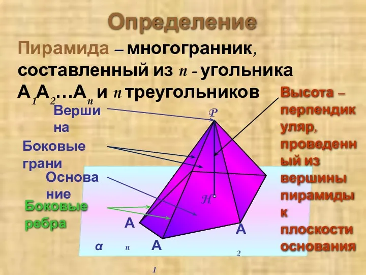Определение Пирамида – многогранник, составленный из n - угольника А1А2…Аn и n треугольников