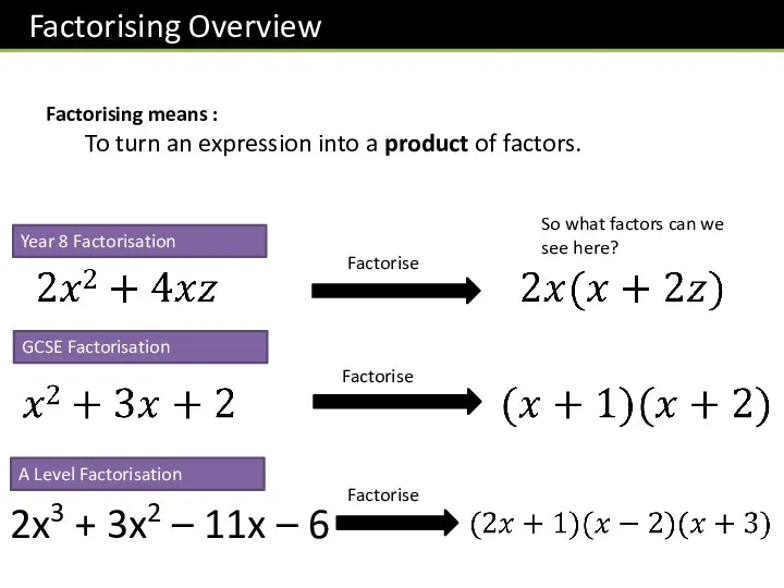 Factorising means : To turn an expression into a product