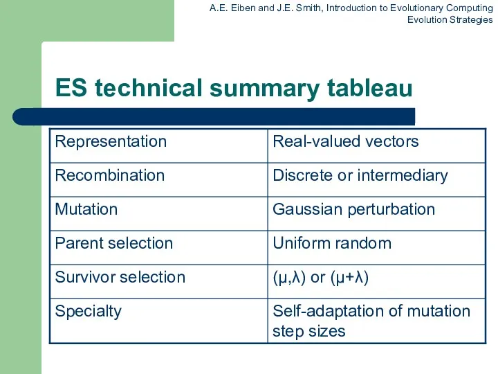 ES technical summary tableau