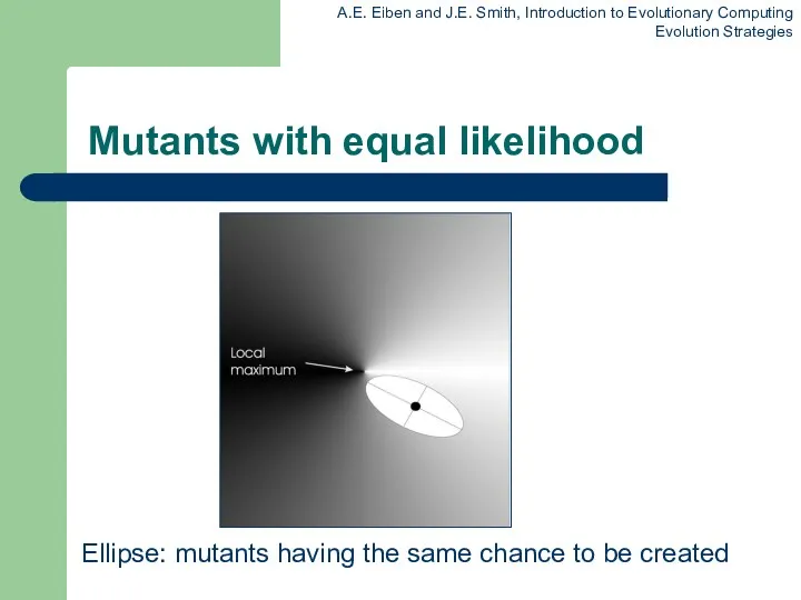 Mutants with equal likelihood Ellipse: mutants having the same chance to be created