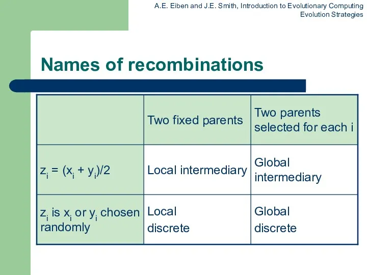 Names of recombinations