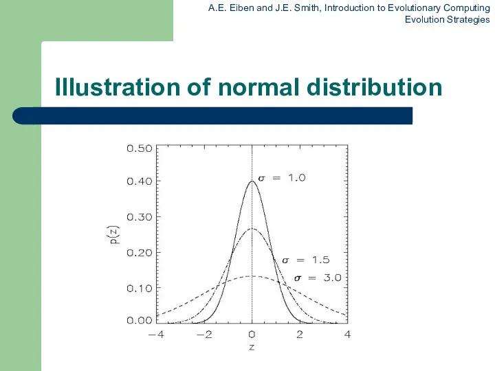Illustration of normal distribution