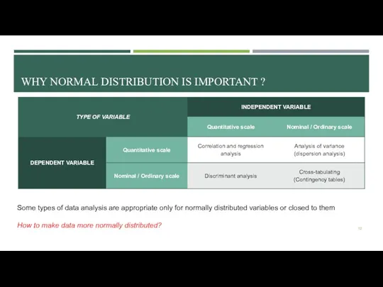 WHY NORMAL DISTRIBUTION IS IMPORTANT ? Some types of data