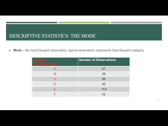 DESCRIPTIVE STATISTICS: THE MODE Mode – the most frequent observation, typical observation, represents most frequent category