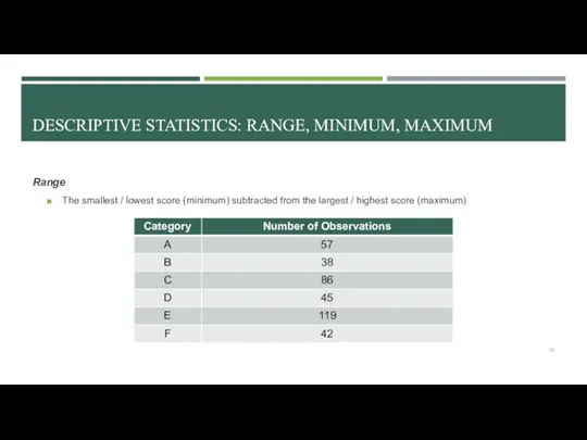 DESCRIPTIVE STATISTICS: RANGE, MINIMUM, MAXIMUM Range The smallest / lowest