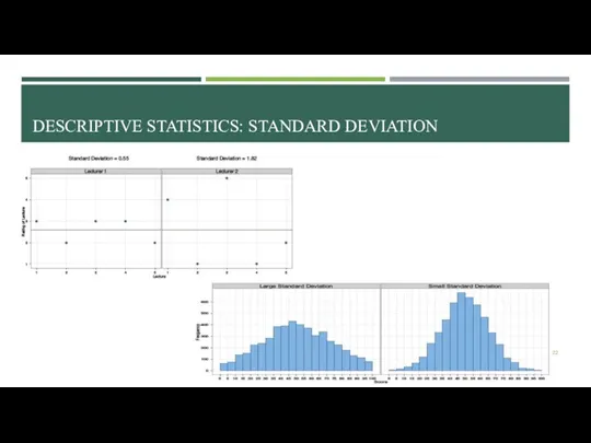 DESCRIPTIVE STATISTICS: STANDARD DEVIATION