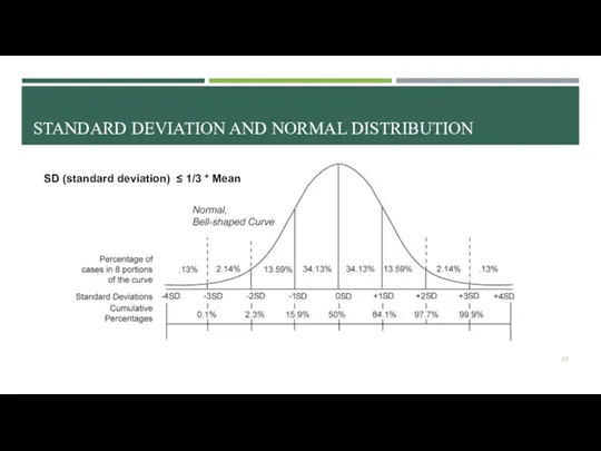 STANDARD DEVIATION AND NORMAL DISTRIBUTION SD (standard deviation) ≤ 1/3 * Mean