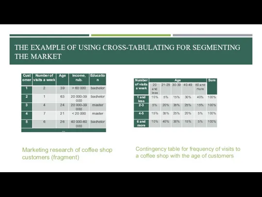 THE EXAMPLE OF USING CROSS-TABULATING FOR SEGMENTING THE MARKET Marketing