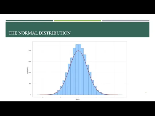 THE NORMAL DISTRIBUTION