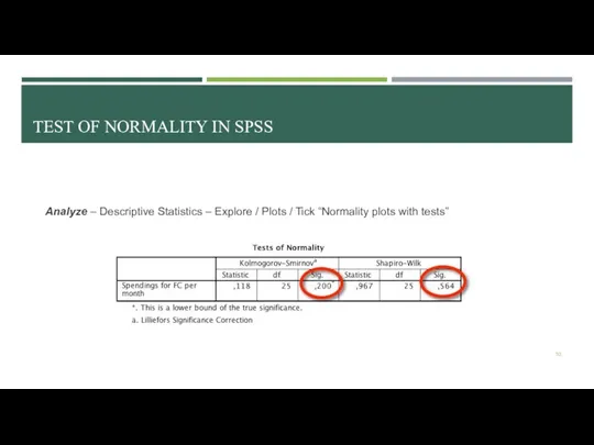 TEST OF NORMALITY IN SPSS Analyze – Descriptive Statistics –