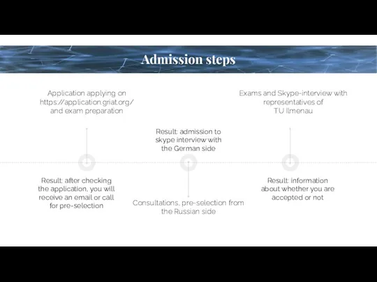 Admission steps Application applying on https://application.griat.org/ and exam preparation Consultations,