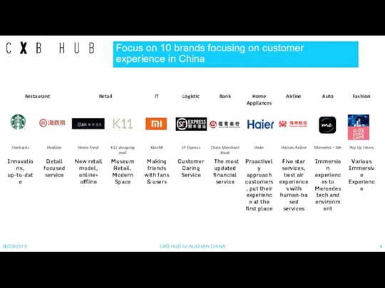 Focus on 10 brands focusing on customer experience in China 06/09/2018 CXB HUB for AUCHAN CHINA