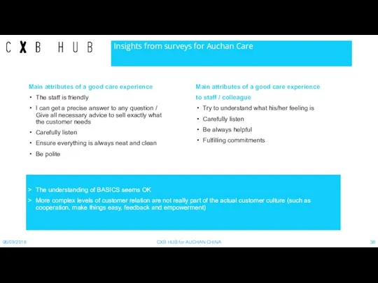Insights from surveys for Auchan Care Main attributes of a good care experience