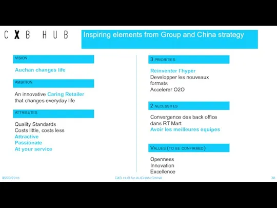 Inspiring elements from Group and China strategy 06/09/2018 CXB HUB