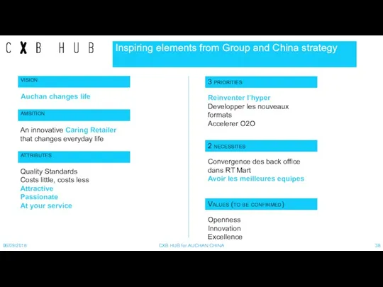 Inspiring elements from Group and China strategy 06/09/2018 CXB HUB for AUCHAN CHINA