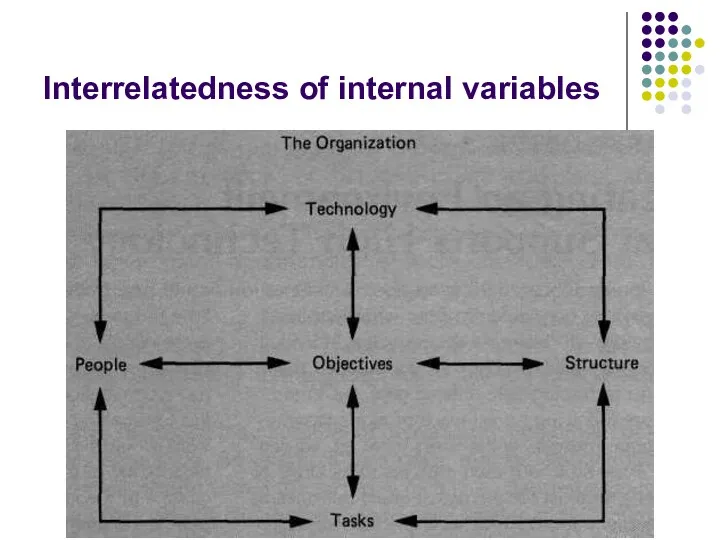 Interrelatedness of internal variables