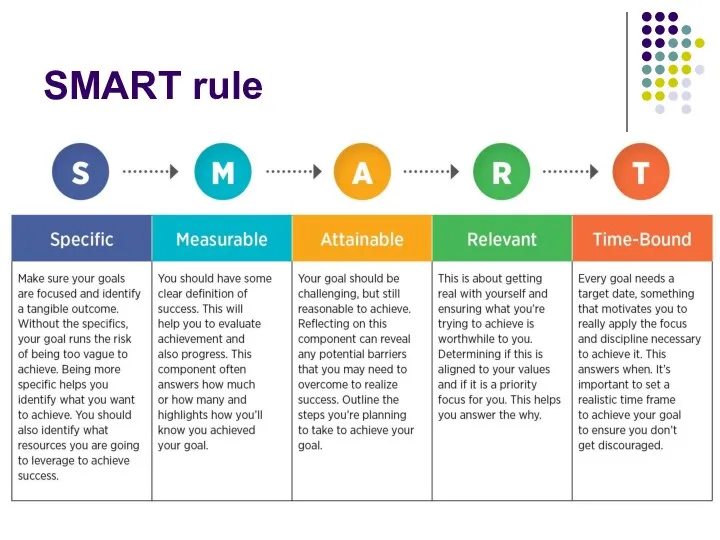 SMART rule