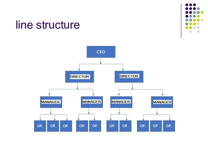 line structure