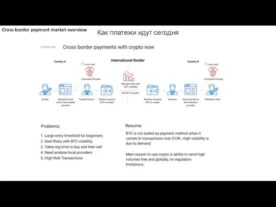 Как платежи идут сегодня Cross-border payment market overview