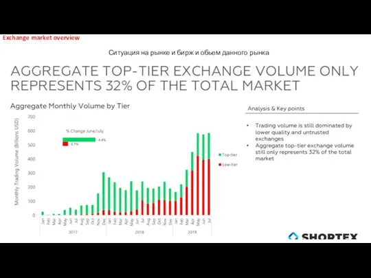 Ситуация на рынке и бирж и обьем данного рынка Exchange market overview