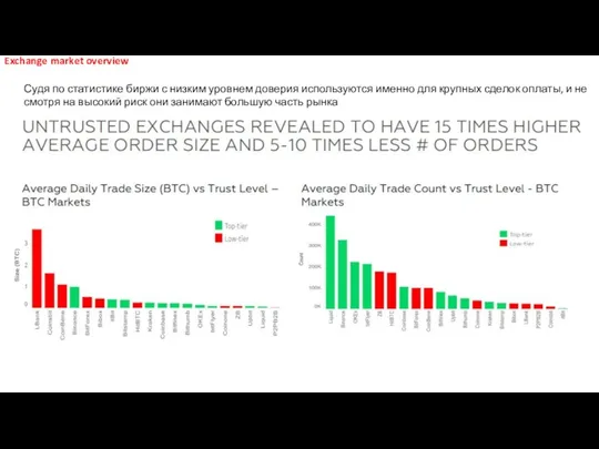 Судя по статистике биржи с низким уровнем доверия используются именно