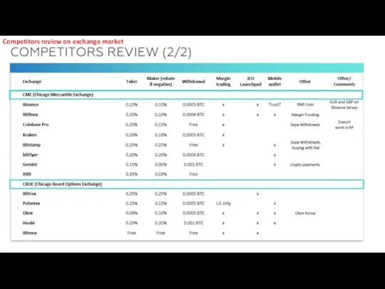 Competitors review on exchange market