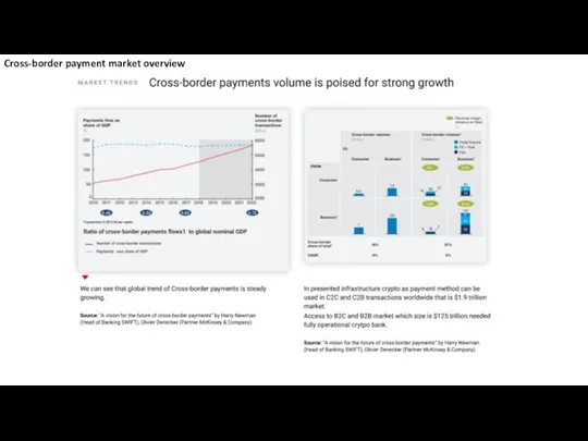 Cross-border payment market overview