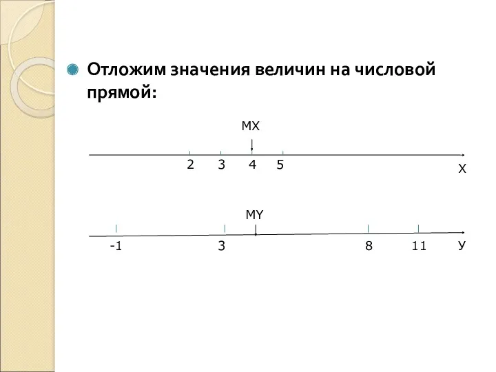 Отложим значения величин на числовой прямой: Х У 2 3