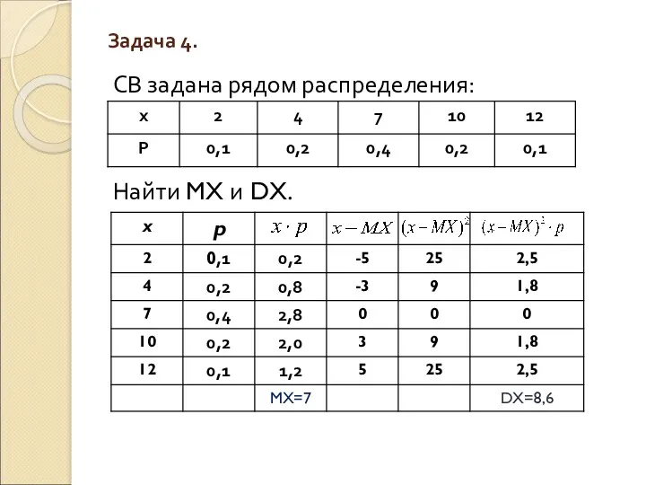 Задача 4. СВ задана рядом распределения: Найти MX и DX.