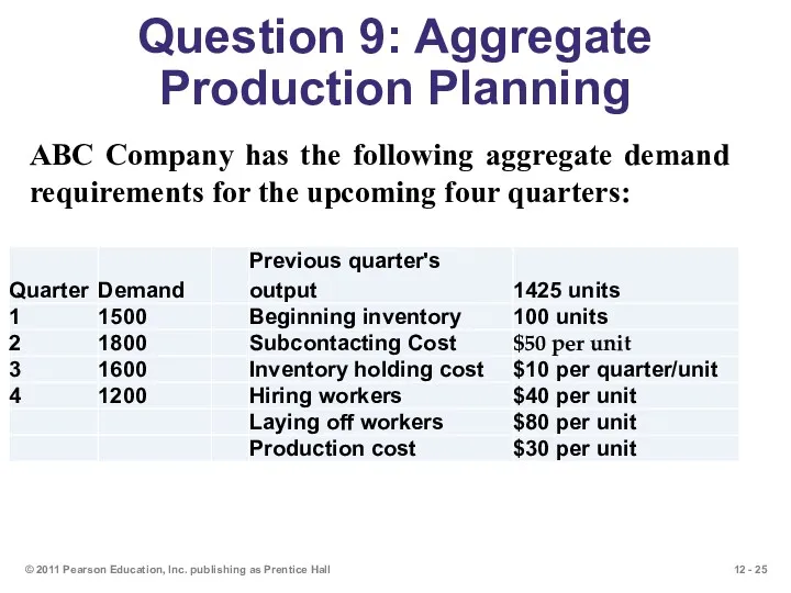 Question 9: Aggregate Production Planning © 2011 Pearson Education, Inc.