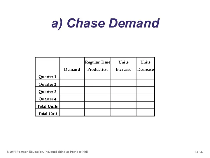 a) Chase Demand © 2011 Pearson Education, Inc. publishing as Prentice Hall