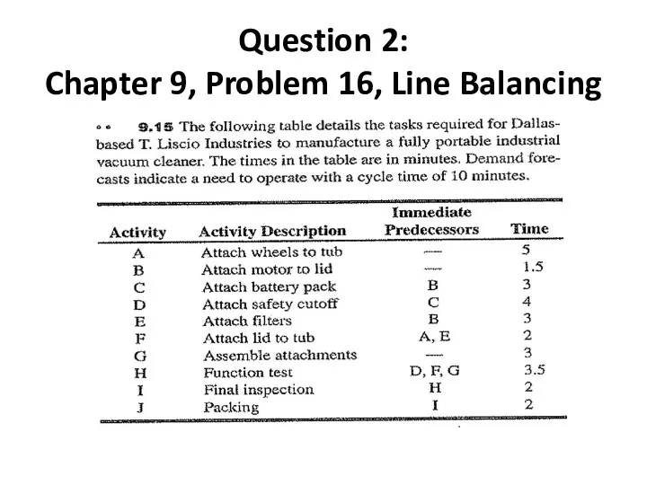 Question 2: Chapter 9, Problem 16, Line Balancing