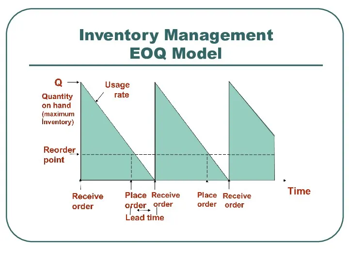 Inventory Management EOQ Model