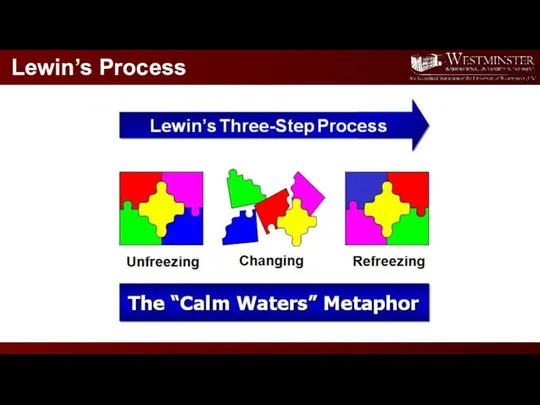 Lewin’s Process