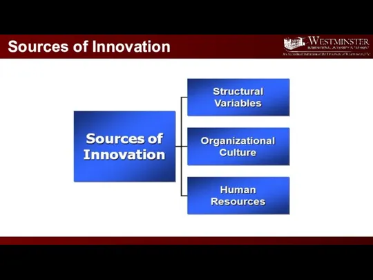 Sources of Innovation