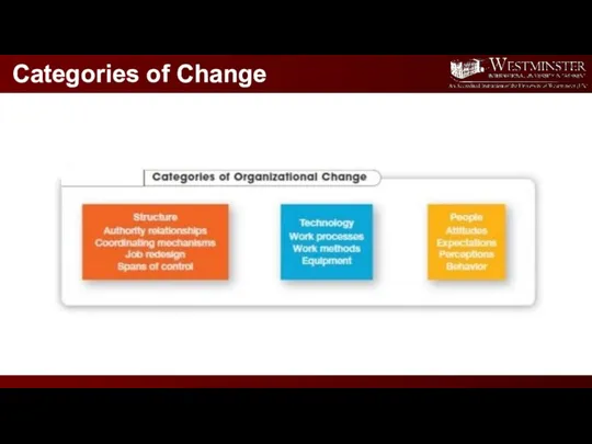 Categories of Change